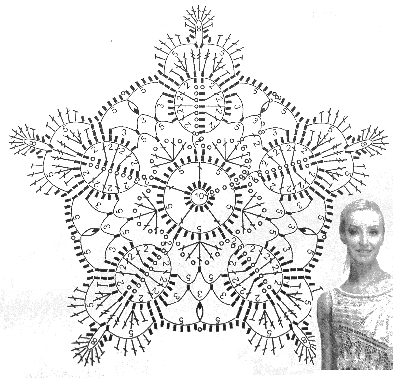 How To Read A Crochet Pattern Crochetology Fatima Learning To Read ...